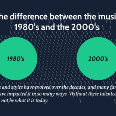 Episode 373: MrTD FMHTYE Presents - Music Through The Decades